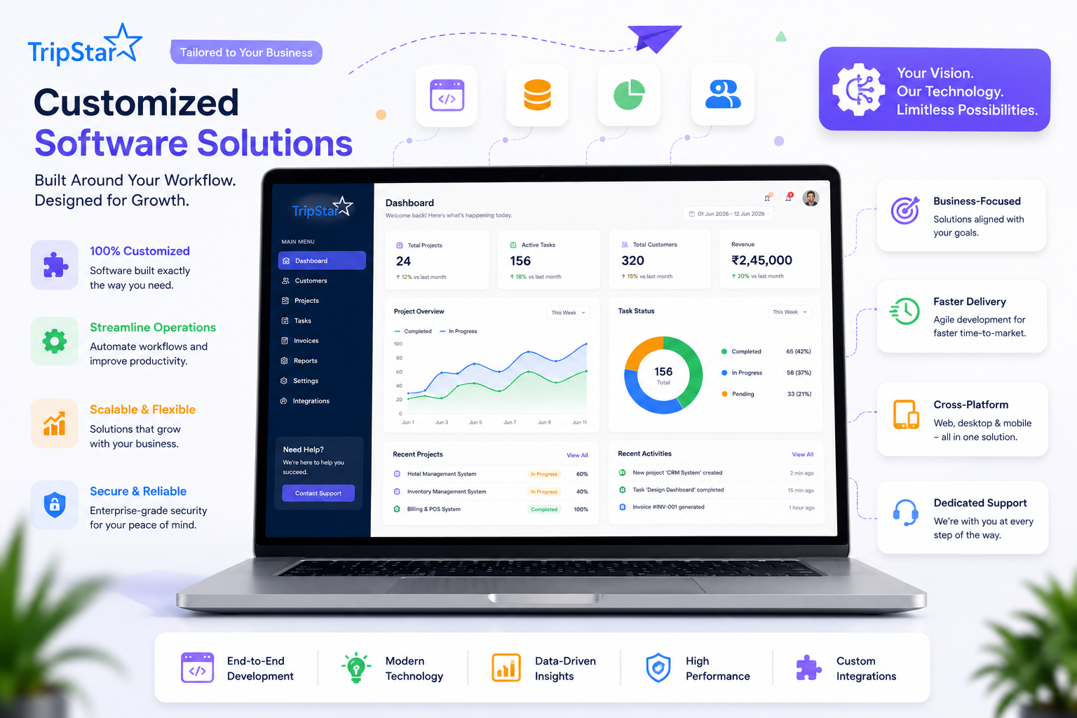 Tripstar Customized Software
